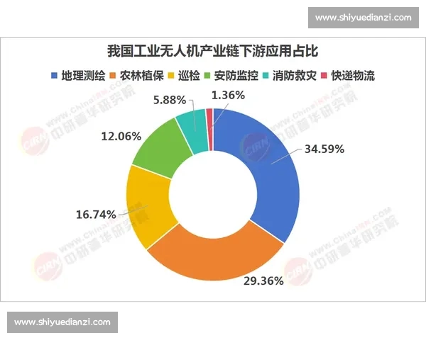 以萨尔普VS为核心解析未来科技发展趋势与行业应用前景